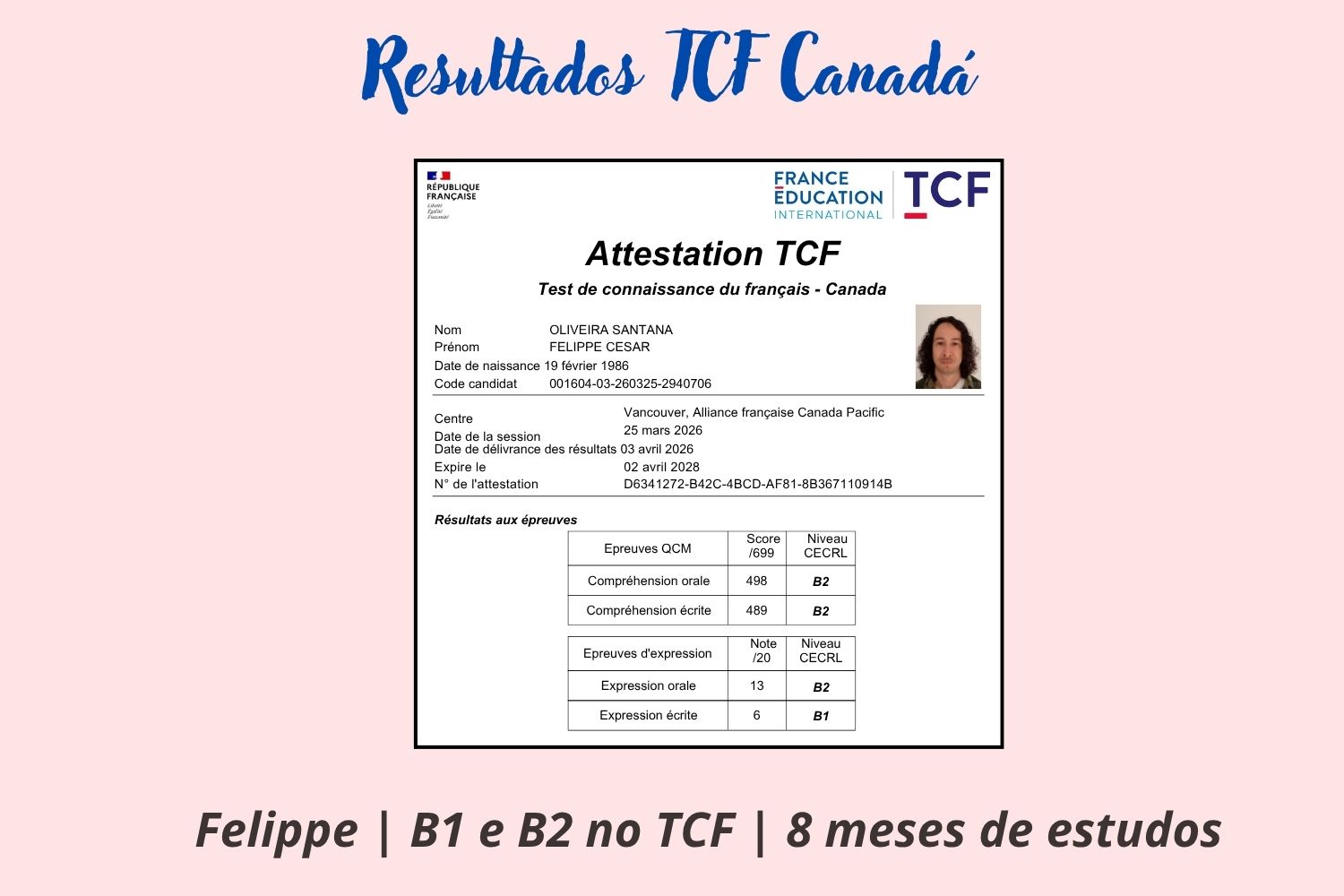 Resultado TCF/TEF