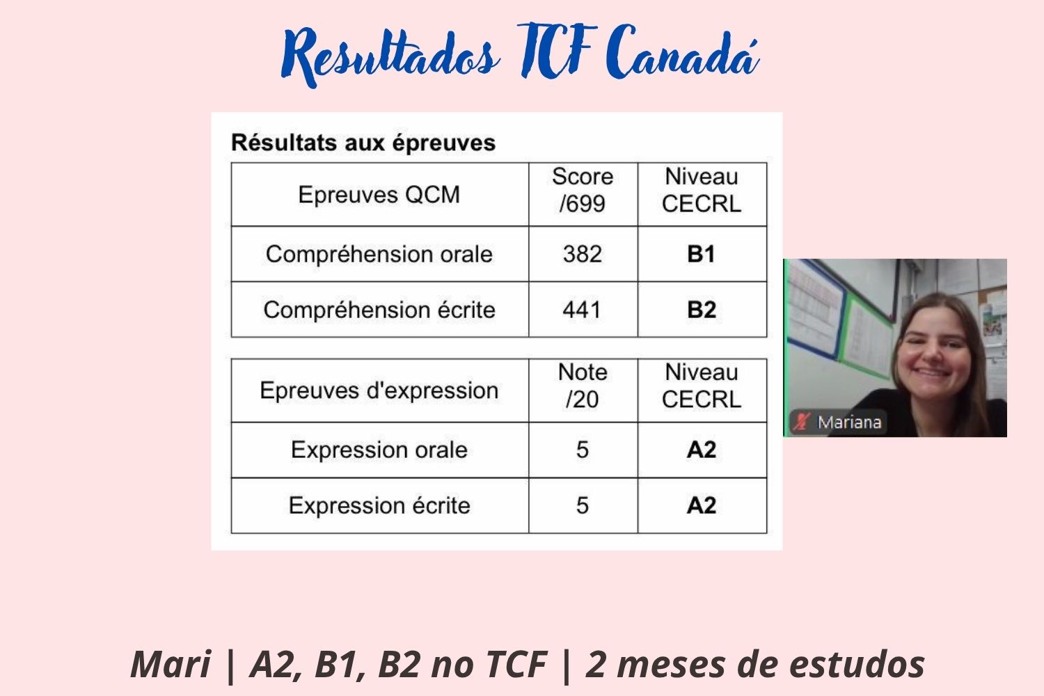 Resultado TCF/TEF