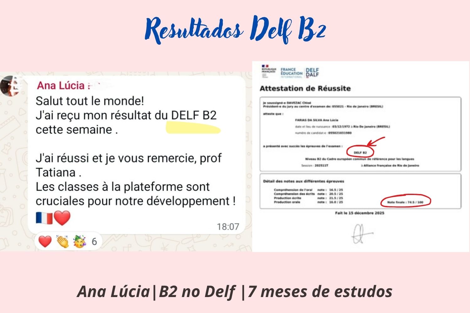 Resultado TCF/TEF