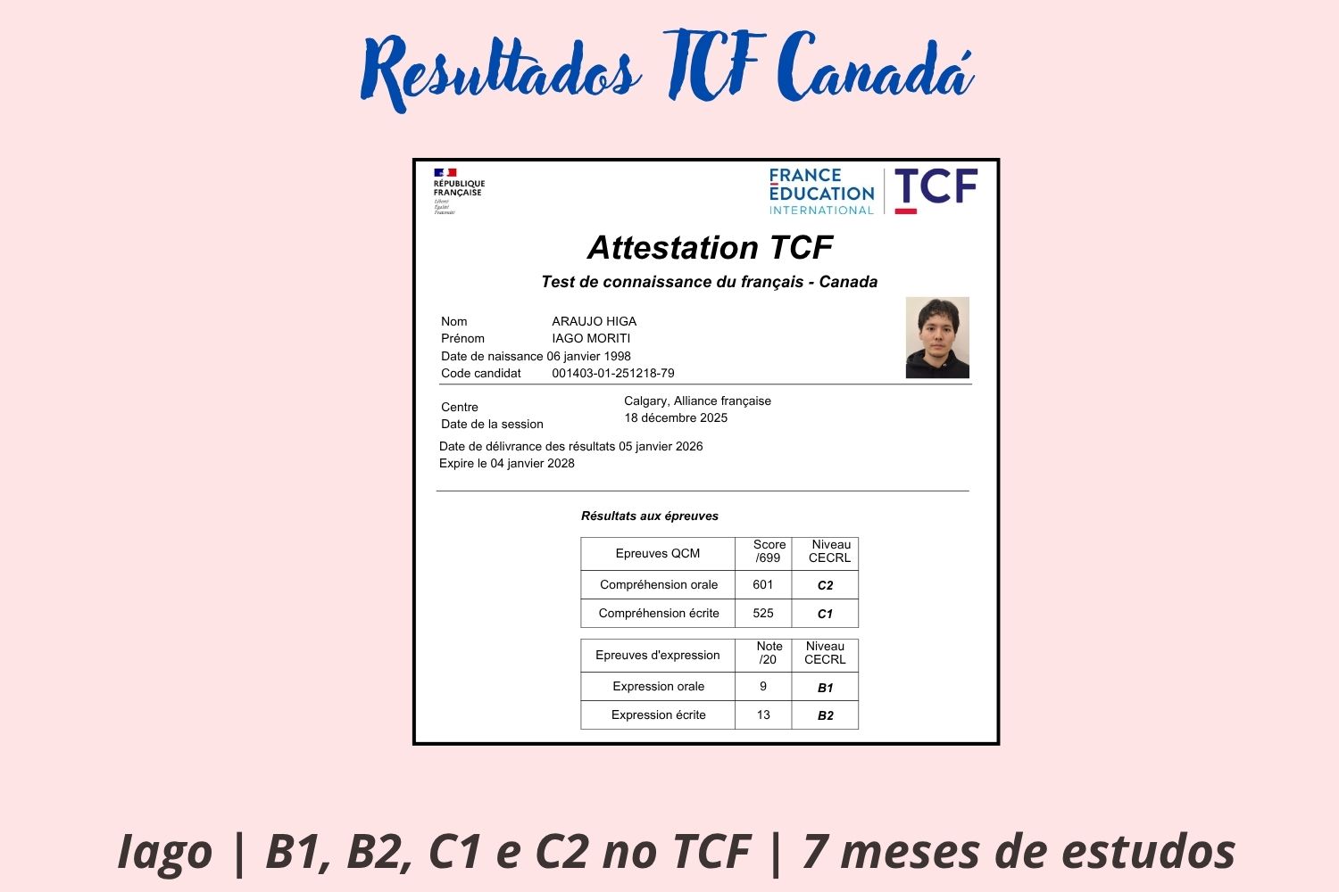 Resultado TCF/TEF